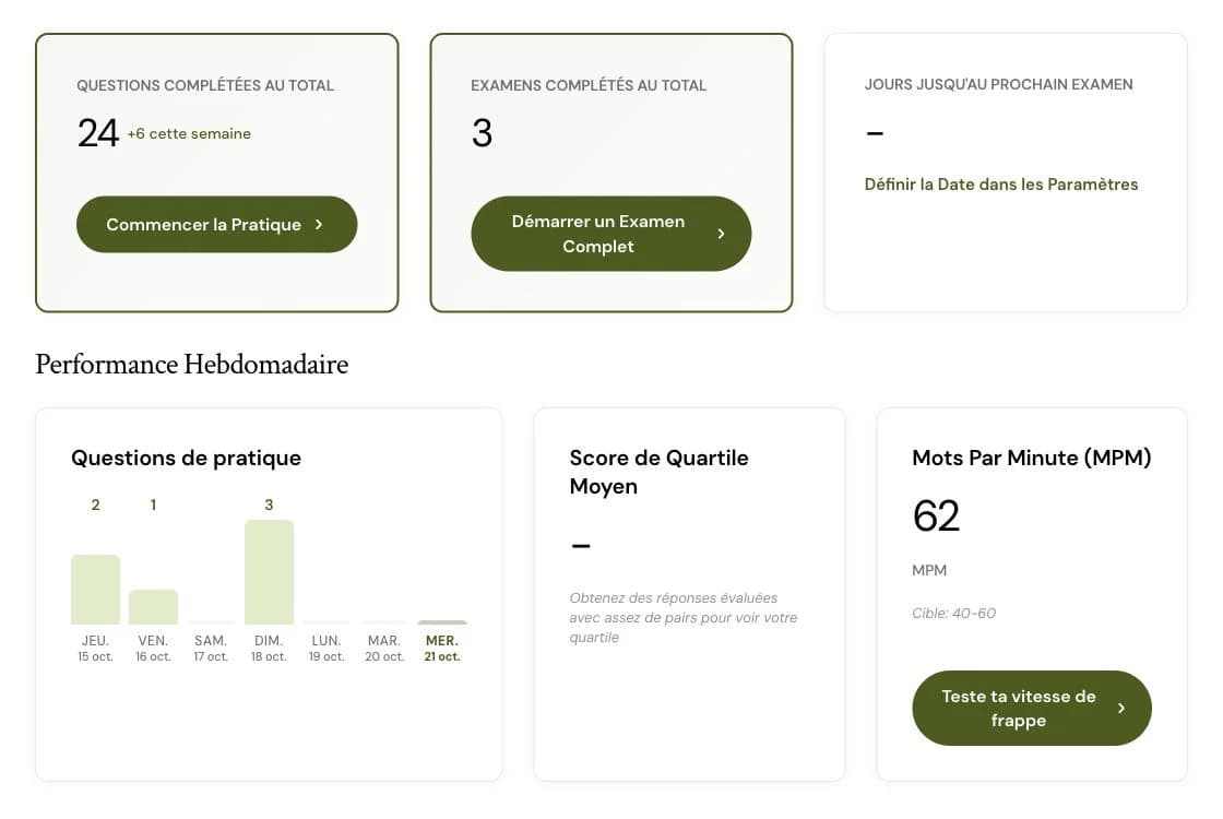 Le tableau de bord CasPro avec les séances terminées et l’activité hebdomadaire