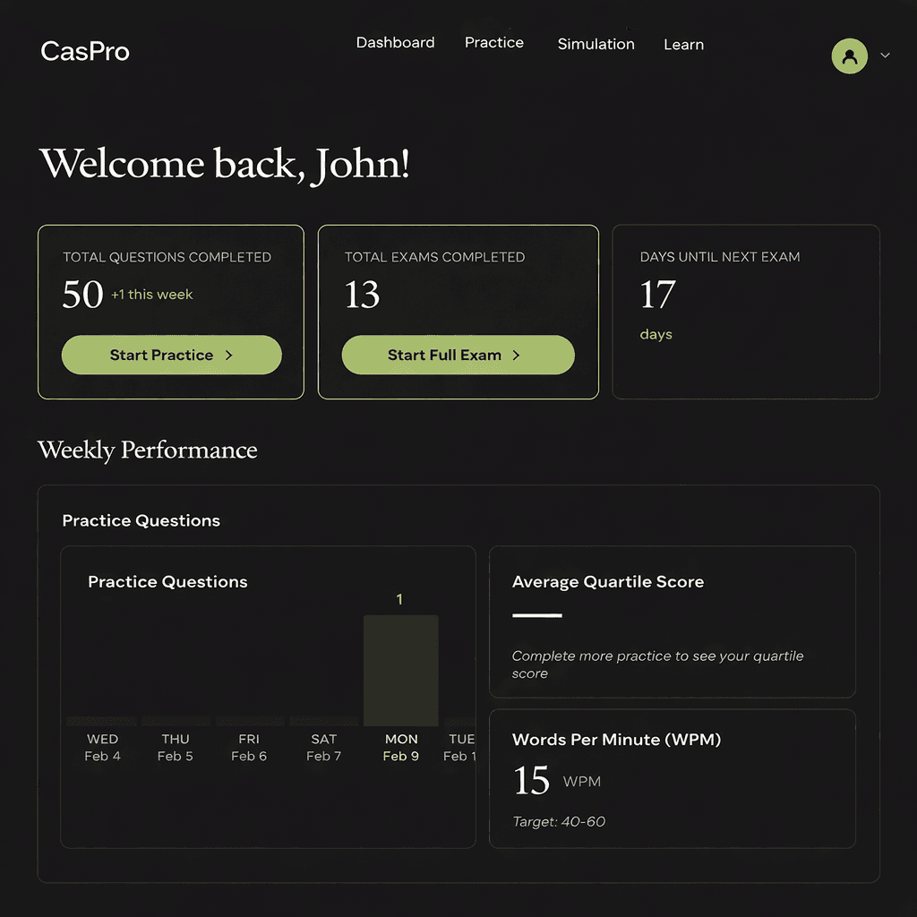 CasPro dashboard with questions completed, exams, and weekly performance