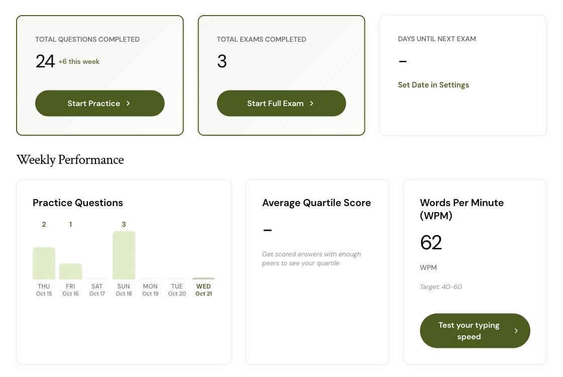 The CasPro dashboard with completed sessions and weekly activity
